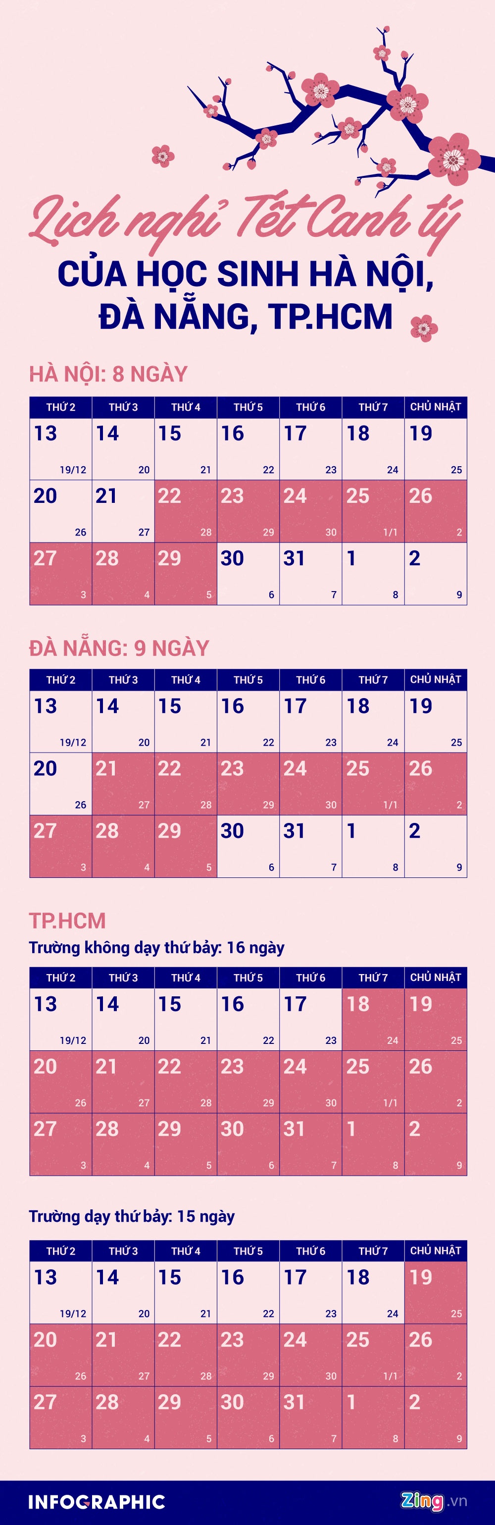 Học sinh TP.HCM nghỉ Tết Canh tý ảnh 1 Hoc sinh TP.HCM nghi Tet Canh ty anh 1