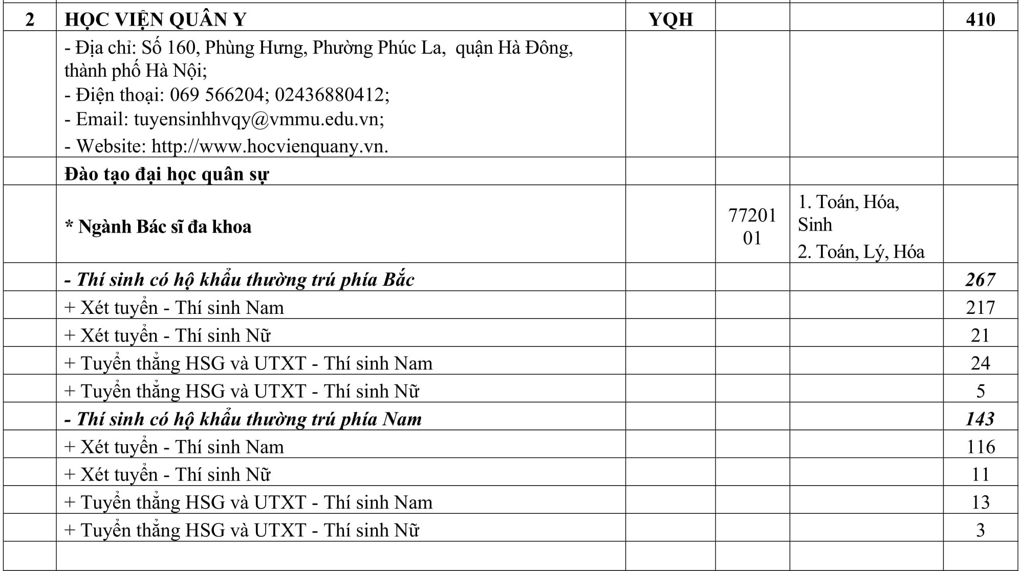 Chi tieu tuyen sinh cac truong quan doi anh 2