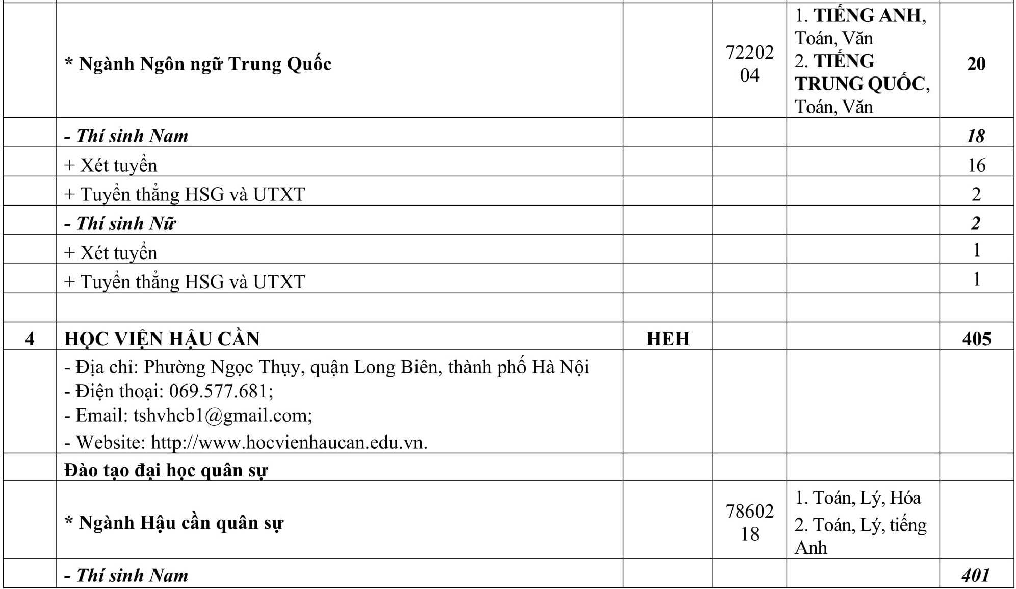 Chi tieu tuyen sinh cac truong quan doi anh 5