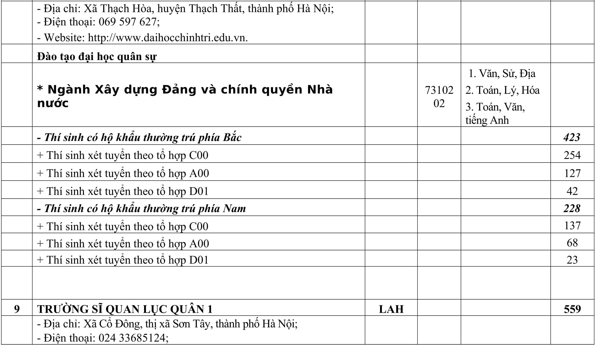 Chi tieu tuyen sinh cac truong quan doi anh 9