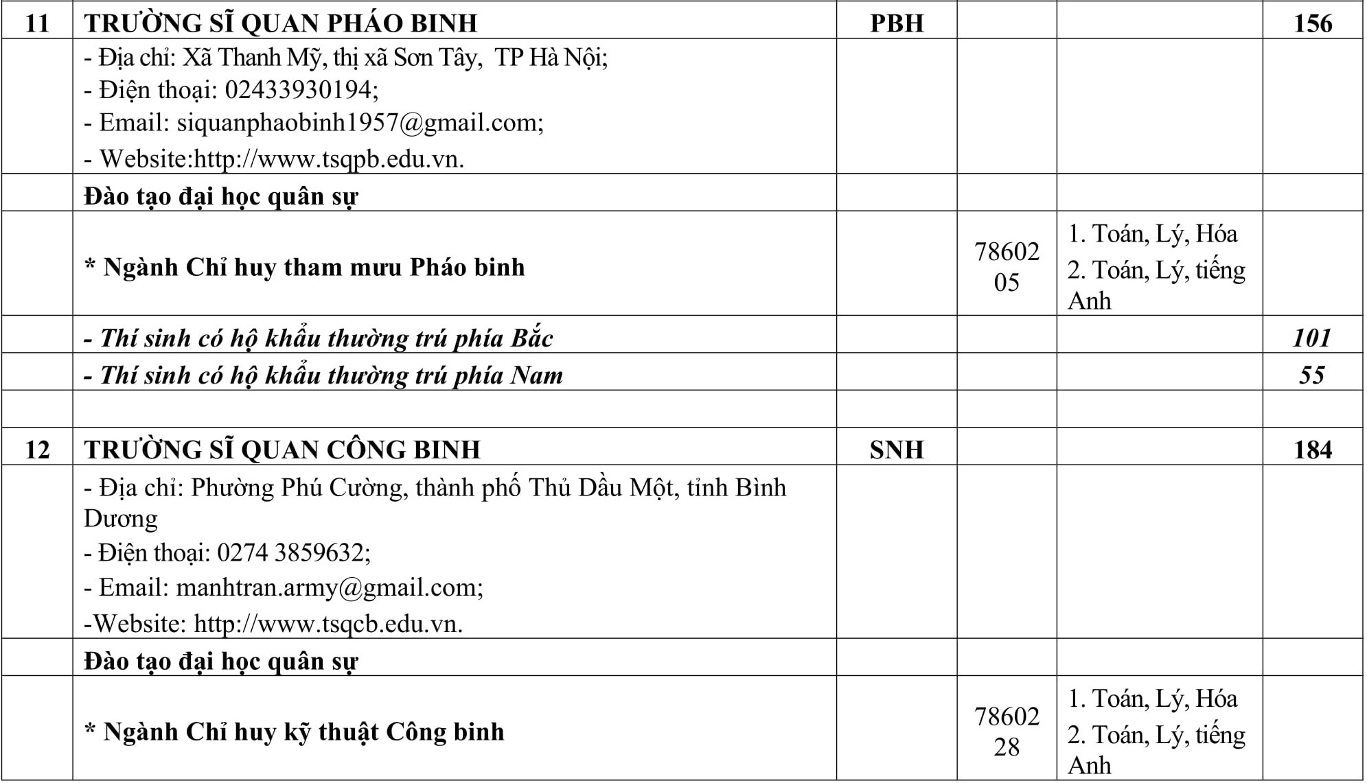 Chi tieu tuyen sinh cac truong quan doi anh 11