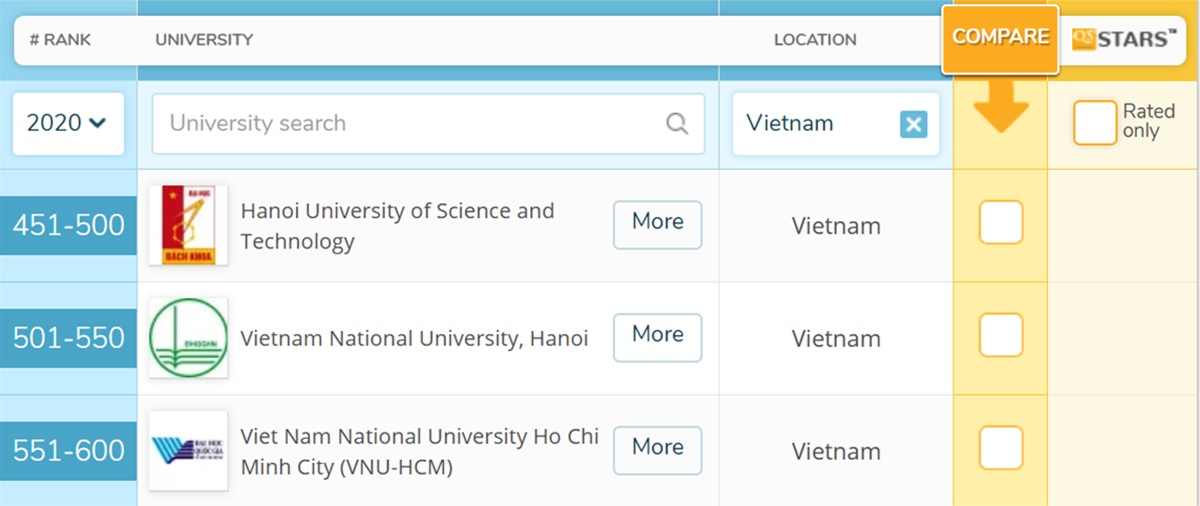 DH Bach khoa Ha Noi tang 100 bac tren BXH the gioi anh 1