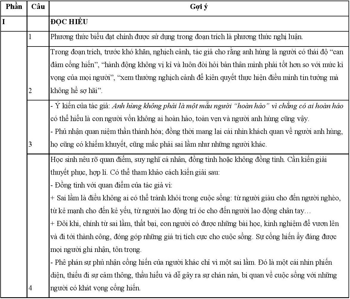 dap an de thi tham khao THPT quoc gia 2020 anh 1
