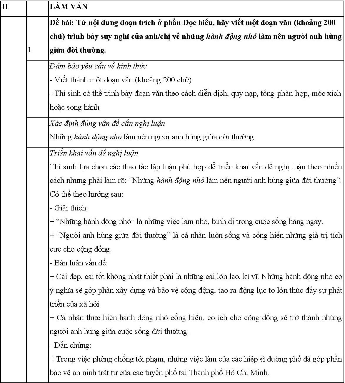 dap an de thi tham khao THPT quoc gia 2020 anh 2