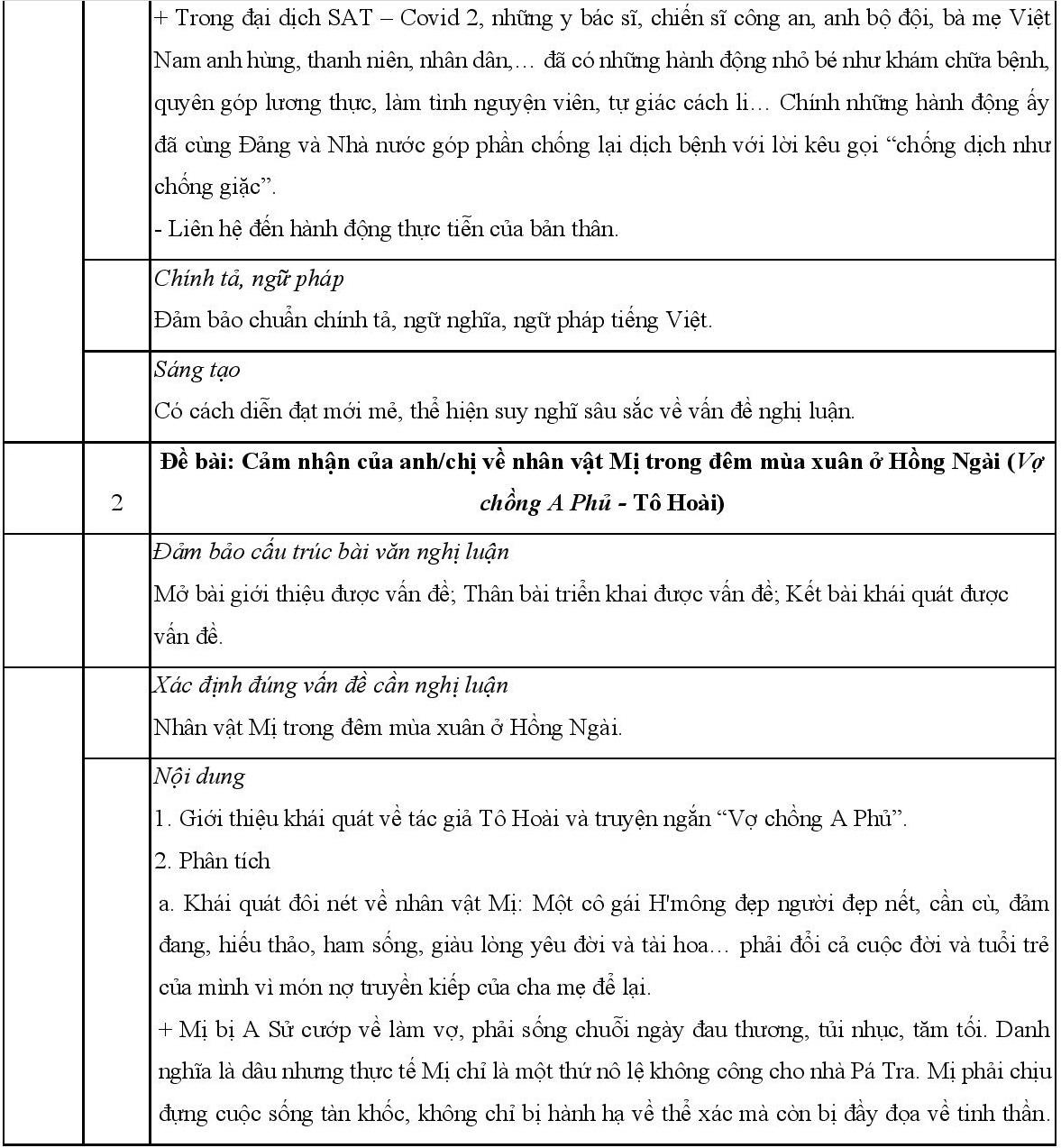 dap an de thi tham khao THPT quoc gia 2020 anh 3