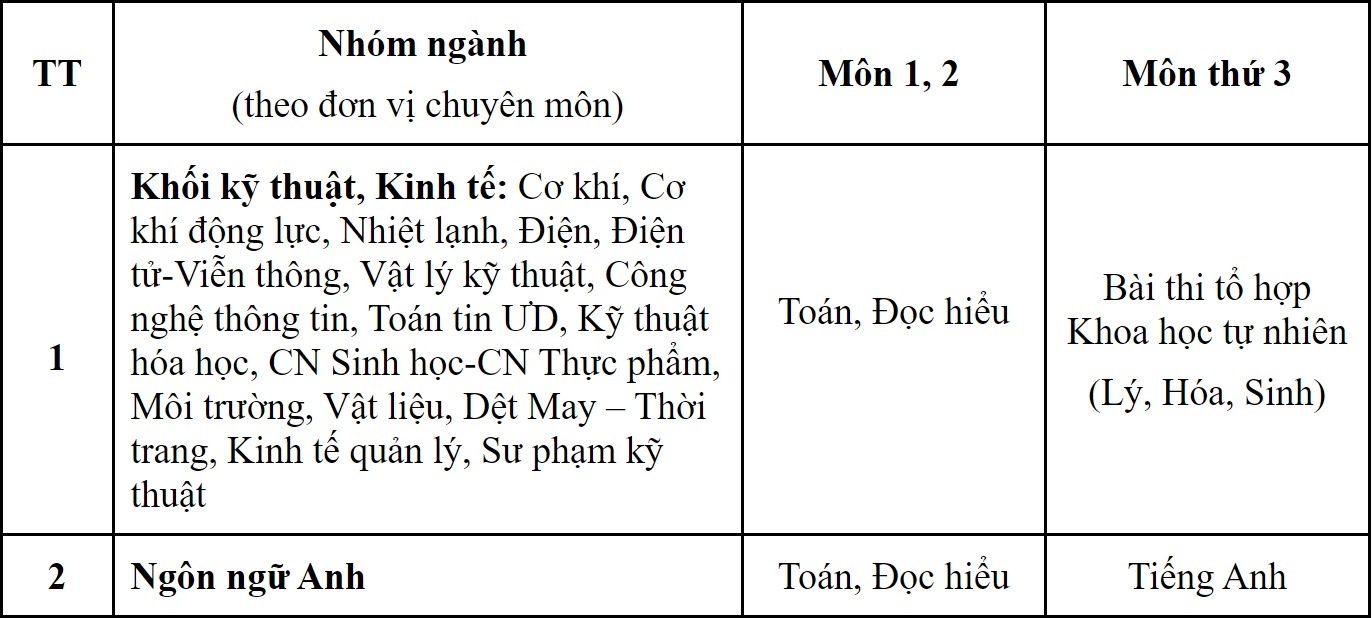DH Bach khoa Ha Noi cong bo phuong an tuyen sinh anh 1