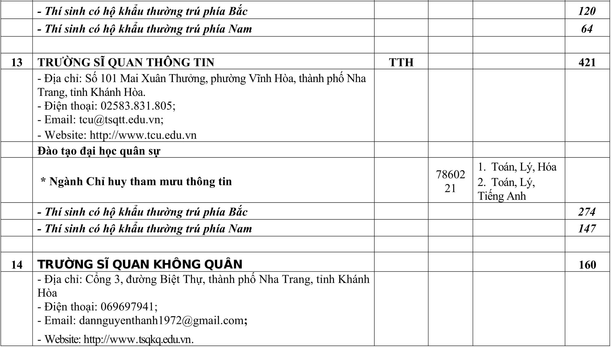truong quan doi khong to chuc thi tuyen rieng anh 12