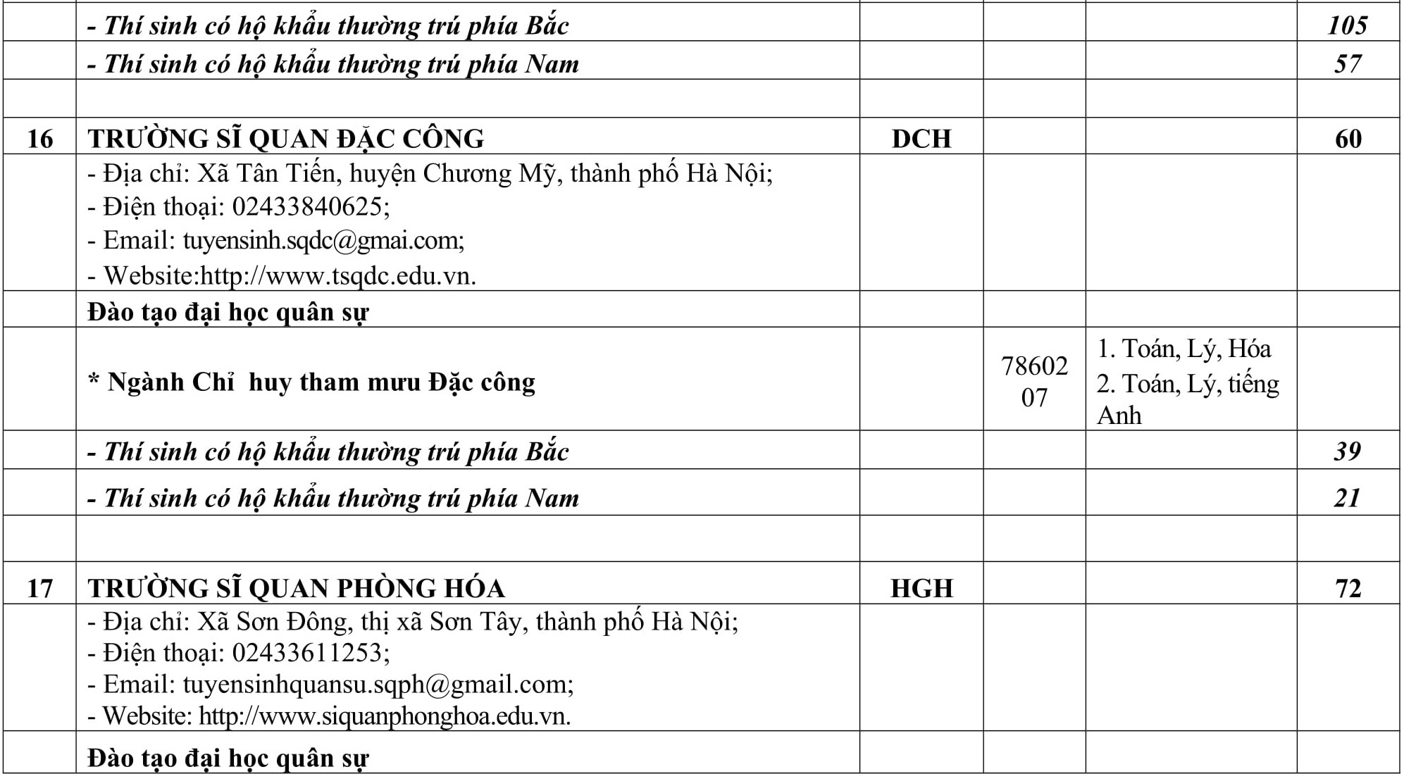 truong quan doi khong to chuc thi tuyen rieng anh 14