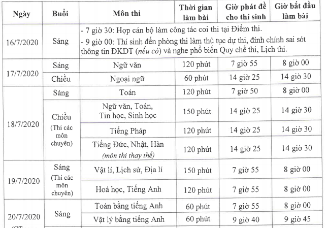 nguyện vọng vào lớp 10 công lập ảnh 1 nguyen vong vao lop 10 cong lap anh 1
