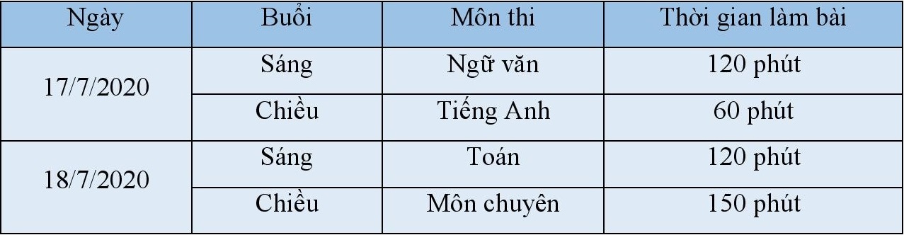 thi tuyen lop 10 cong lap anh 2