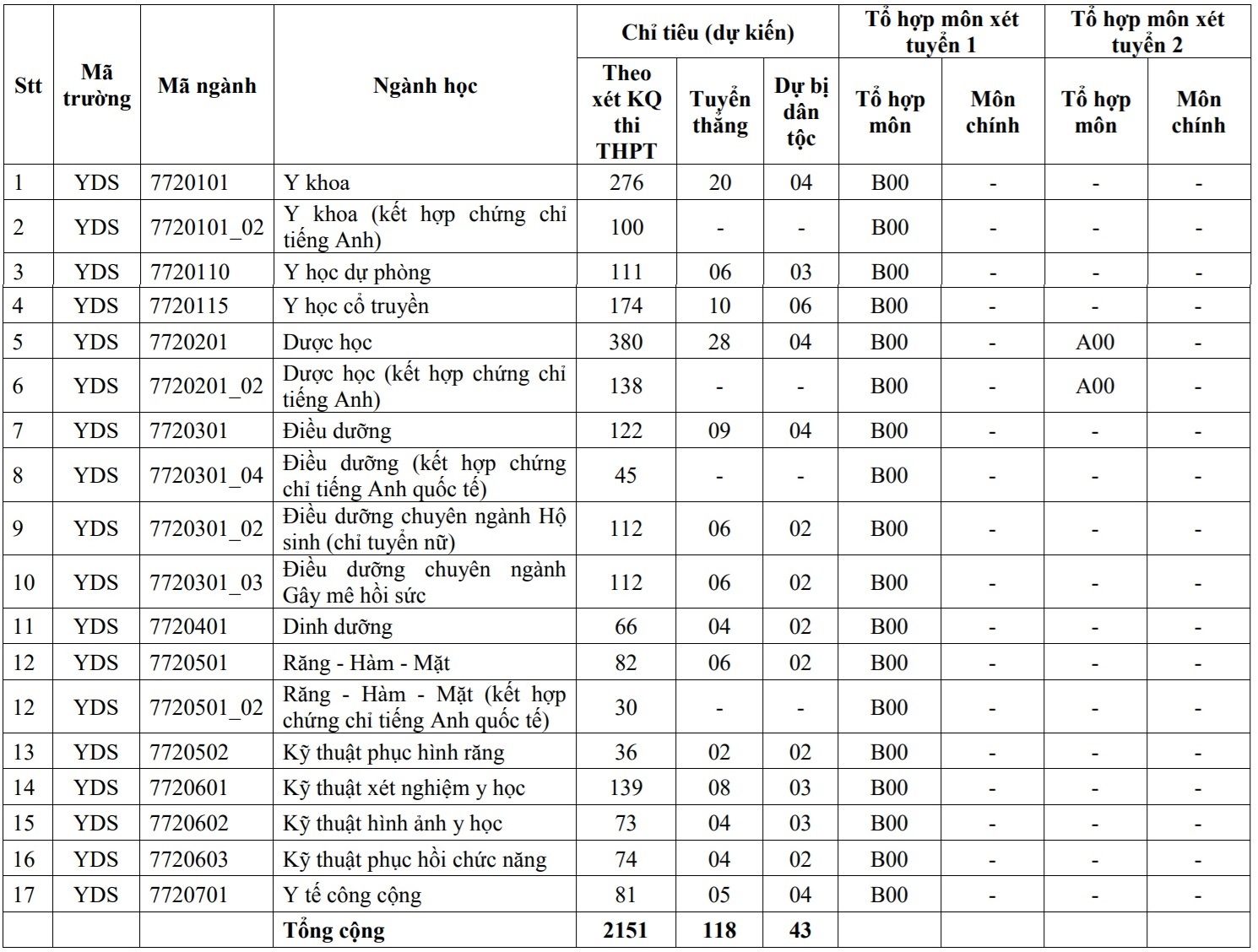 DH Y Duoc TP.HCM tang hoc phi anh 2