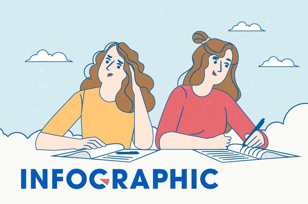 Ky thi tot nghiep THPT 2020 co gi khac so voi THPT quoc gia 2019? hinh anh