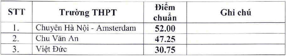 Diem trung tuyen lop 10 cong lap anh 4