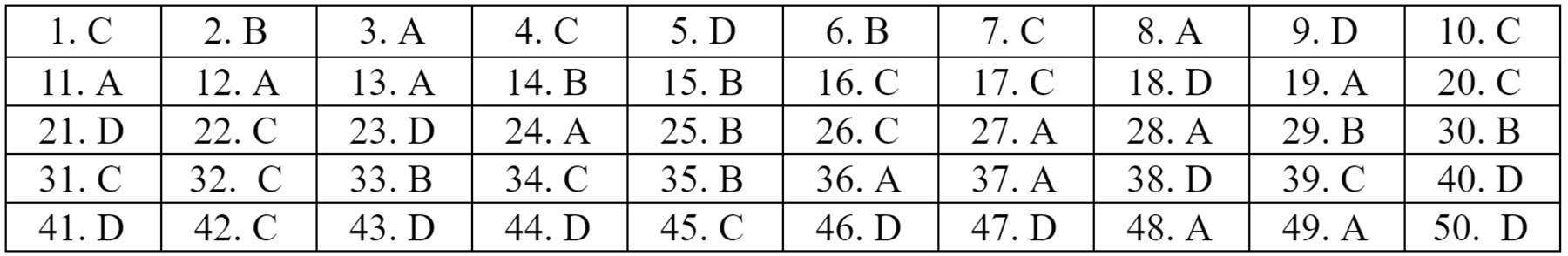 Dap an 22 ma de mon Tieng Anh anh 4