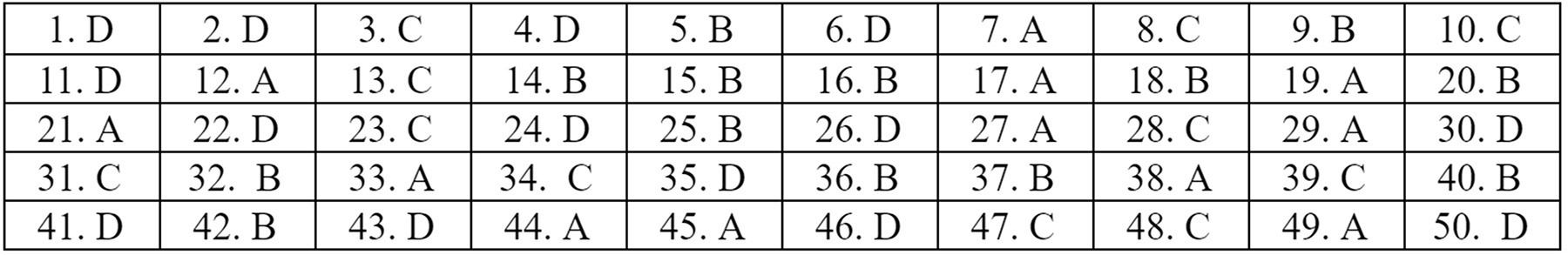 Dap an 22 ma de mon Tieng Anh anh 6