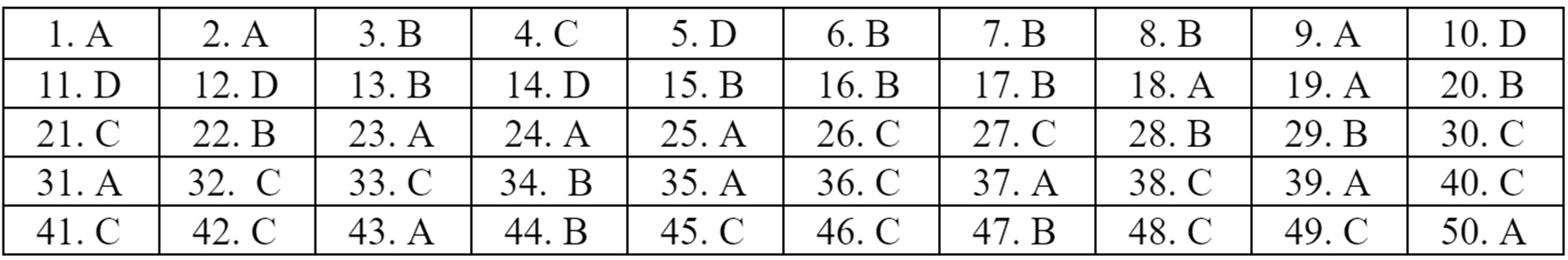 Dap an 22 ma de mon Tieng Anh anh 7