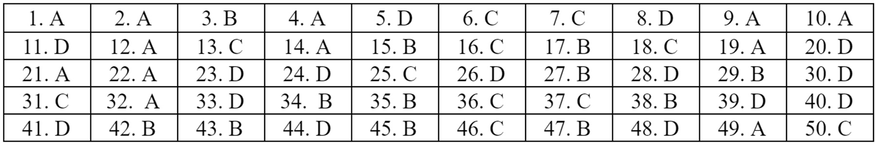 Dap an 22 ma de mon Tieng Anh anh 8