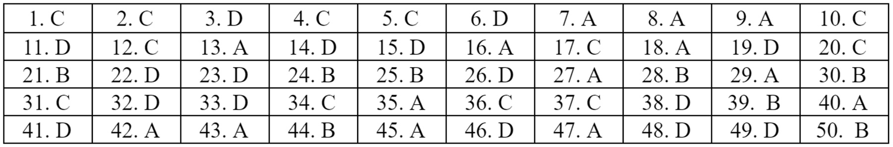 Dap an 22 ma de mon Tieng Anh anh 9