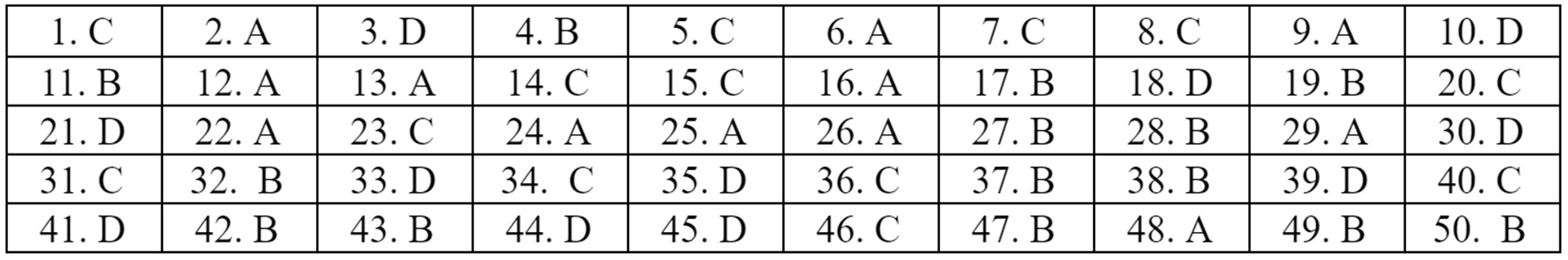 Dap an 22 ma de mon Tieng Anh anh 15