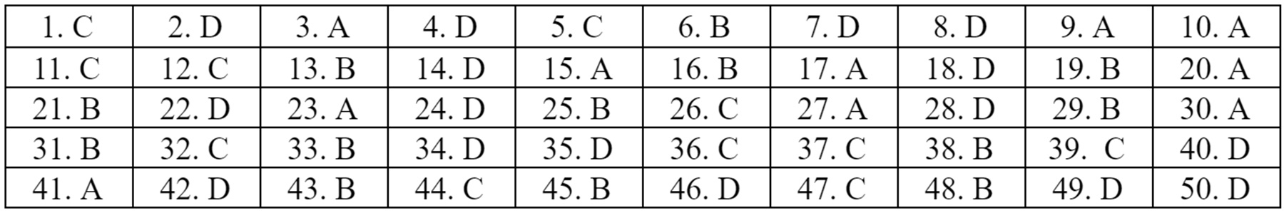 Dap an 22 ma de mon Tieng Anh anh 16