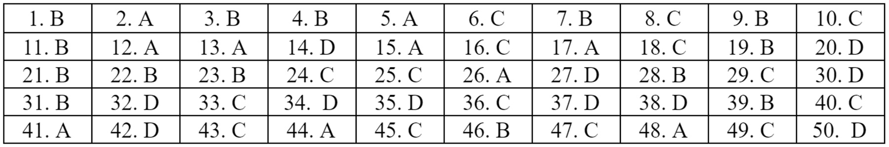 Dap an 22 ma de mon Tieng Anh anh 17
