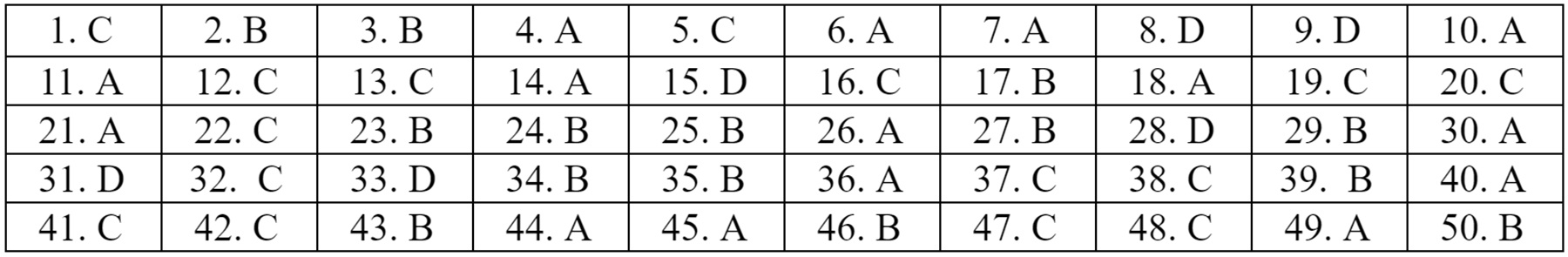 Dap an 22 ma de mon Tieng Anh anh 20