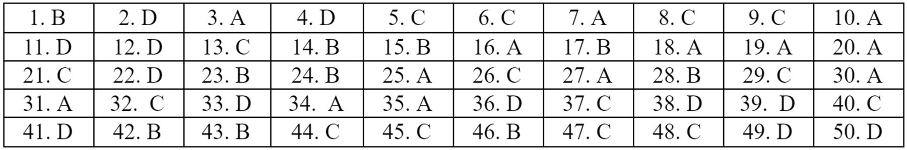 Dap an 22 ma de mon Tieng Anh anh 21