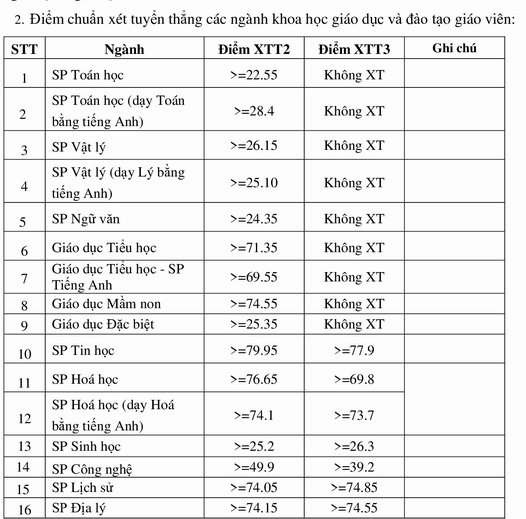 thí sinh đầu tiên trúng tuyển đại học tốp đầu ảnh 3 thi sinh dau tien trung tuyen dai hoc top dau anh 3