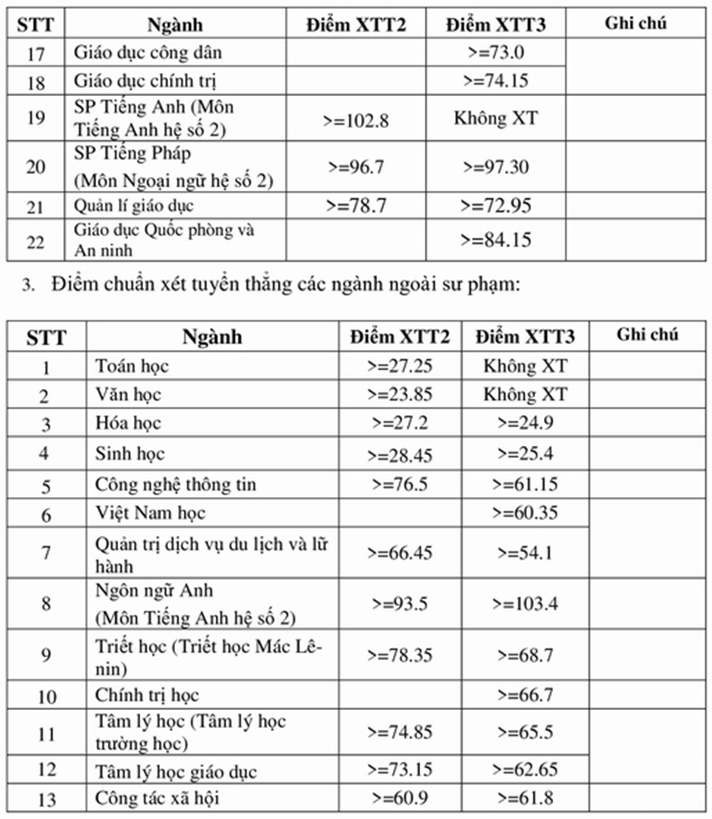 thí sinh đầu tiên trúng tuyển đại học tốp đầu ảnh 4 thi sinh dau tien trung tuyen dai hoc top dau anh 4