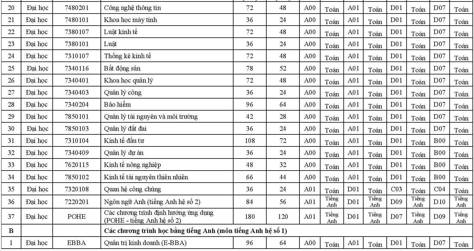 DH Kinh te Quoc dan danh 60 suat cho thi sinh anh 2