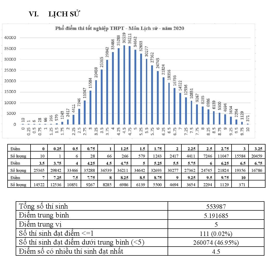 pho diem cac mon thi tot nghiep THPT 2020 anh 6