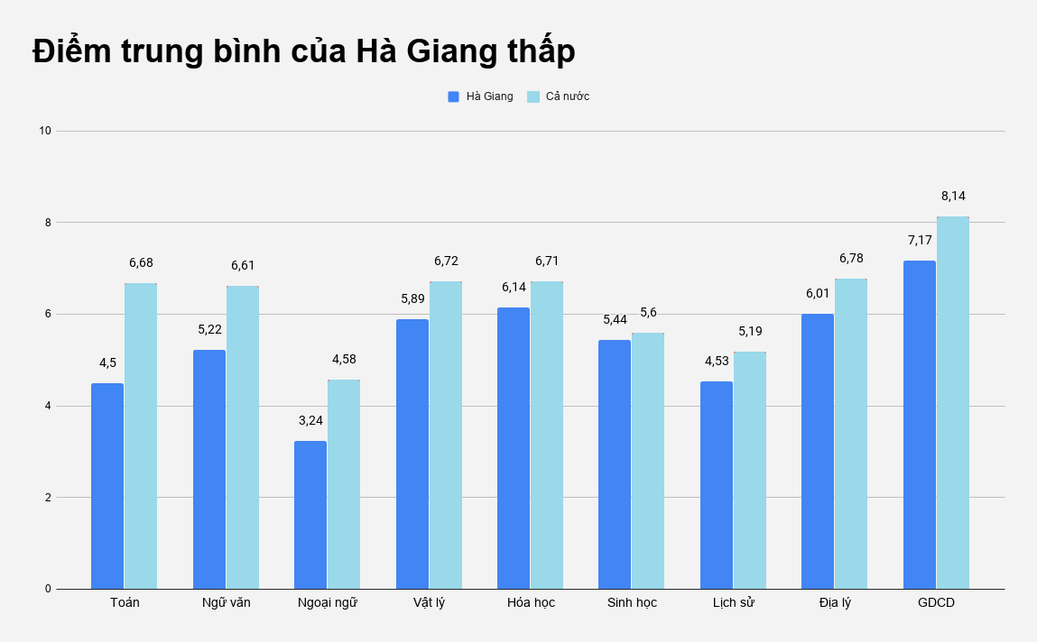 Ha Giang dung cuoi ve diem trung binh anh 1