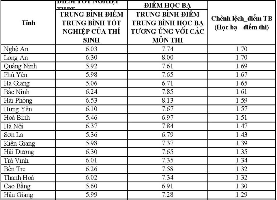 Điểm thi tốt nghiệp THPT ảnh 1 Diem thi tot nghiep THPT anh 1