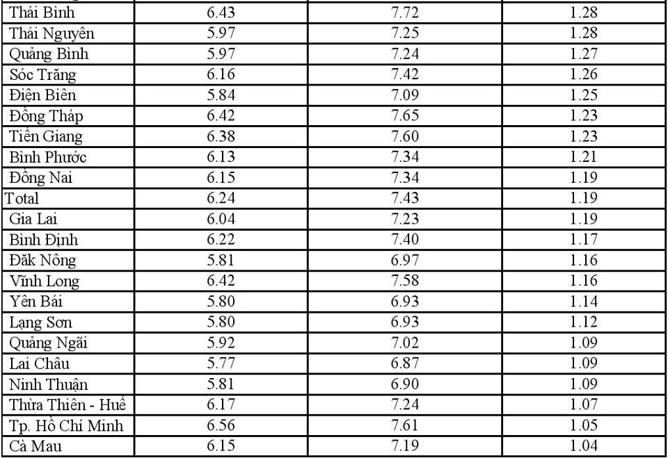 Điểm thi tốt nghiệp THPT ảnh 2 Diem thi tot nghiep THPT anh 2