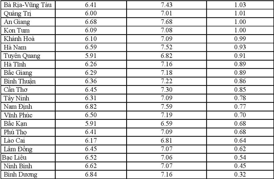 Điểm thi tốt nghiệp THPT ảnh 3 Diem thi tot nghiep THPT anh 3