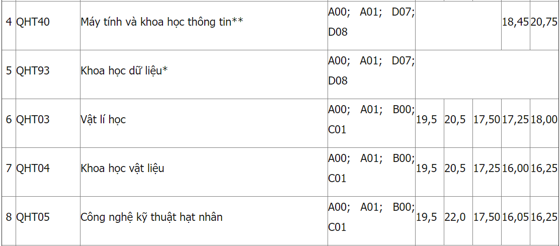 Diem chuan DH Khoa hoc Tu nhien Ha Noi anh 2