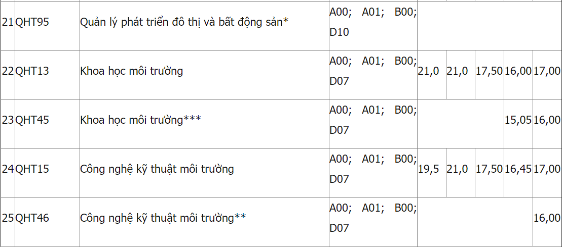 Diem chuan DH Khoa hoc Tu nhien Ha Noi anh 5