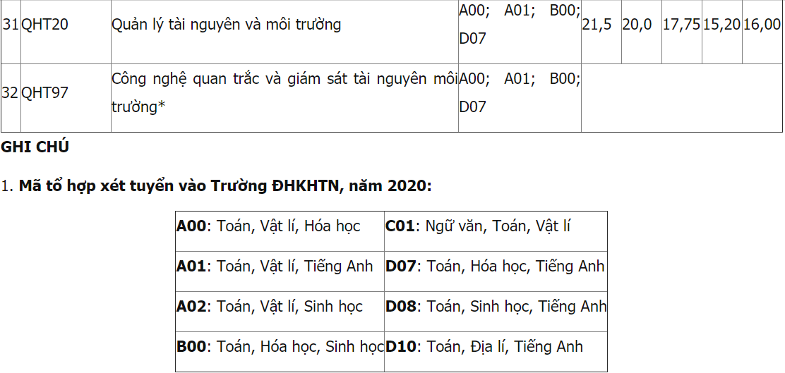 Diem chuan DH Khoa hoc Tu nhien Ha Noi anh 7