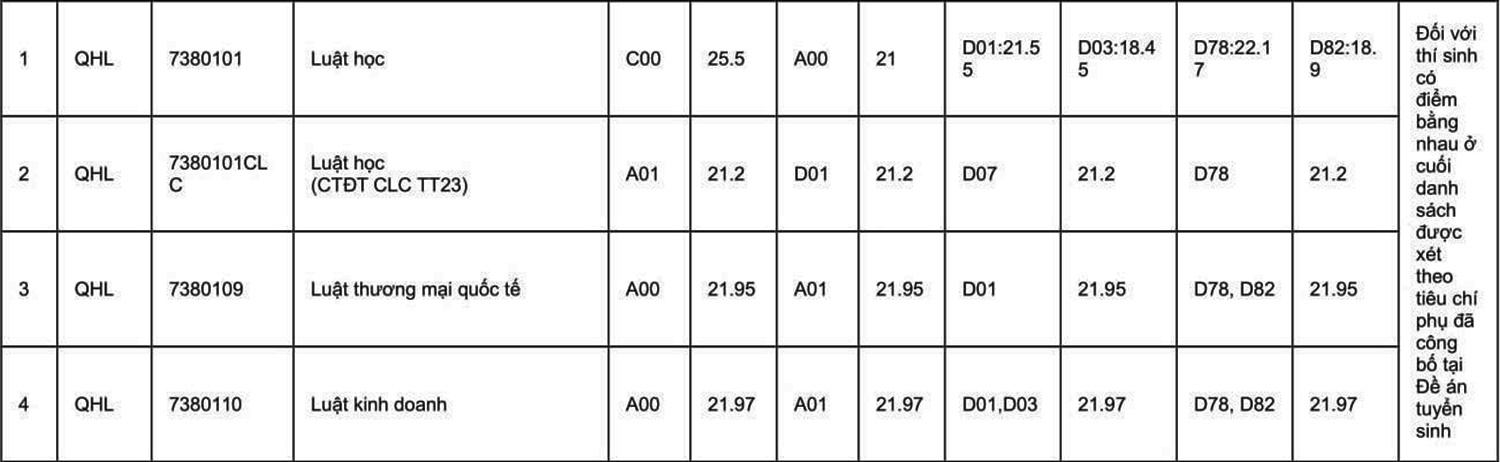 Diem chuan du kien anh 10
