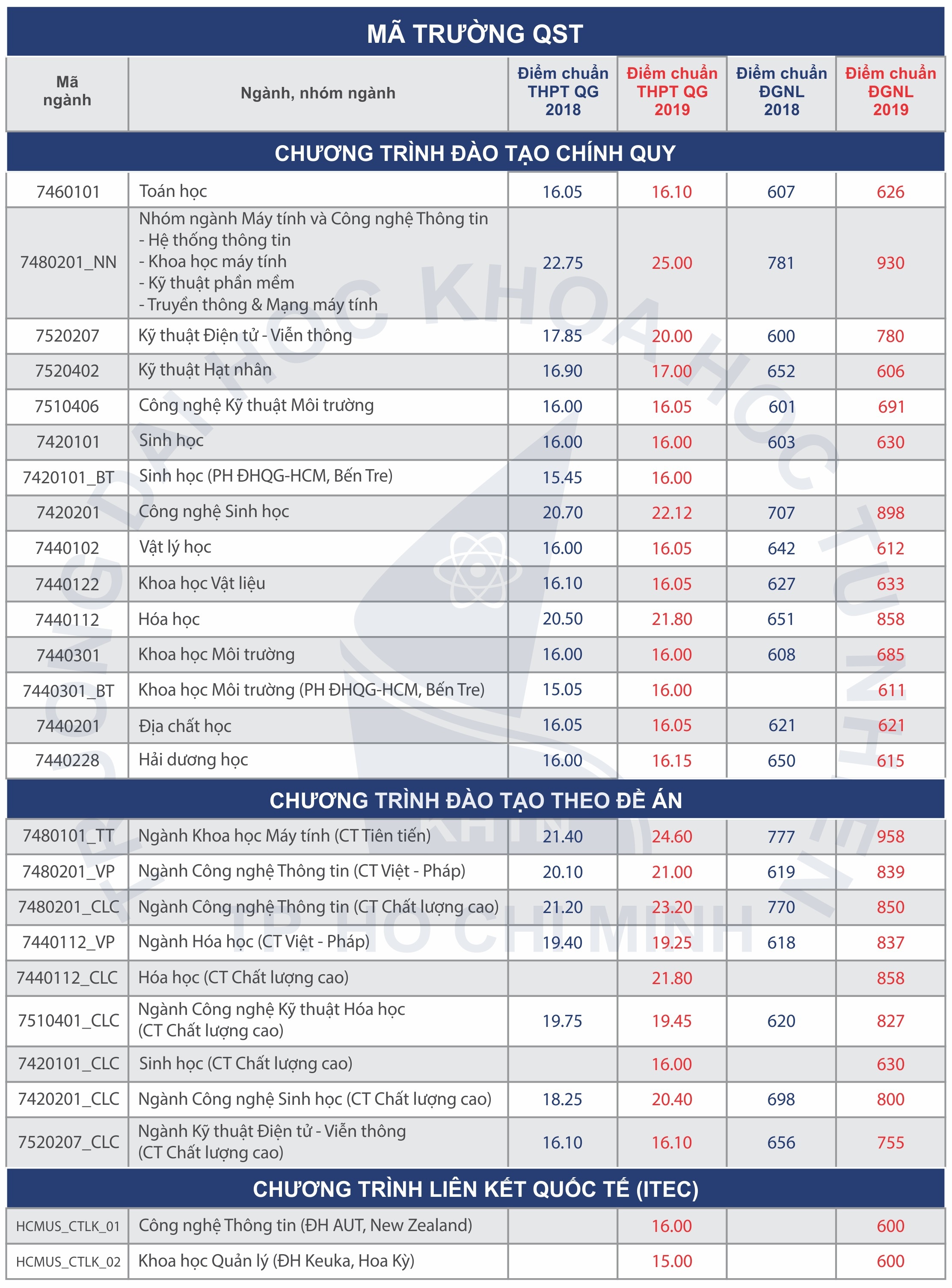 Diem chuan du kien anh 1