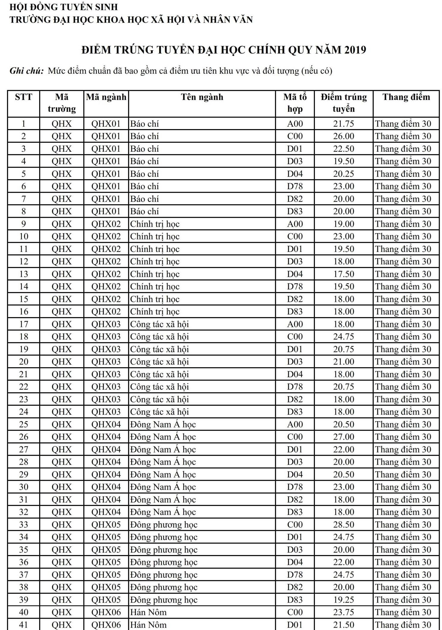 Diem chuan du kien anh 5
