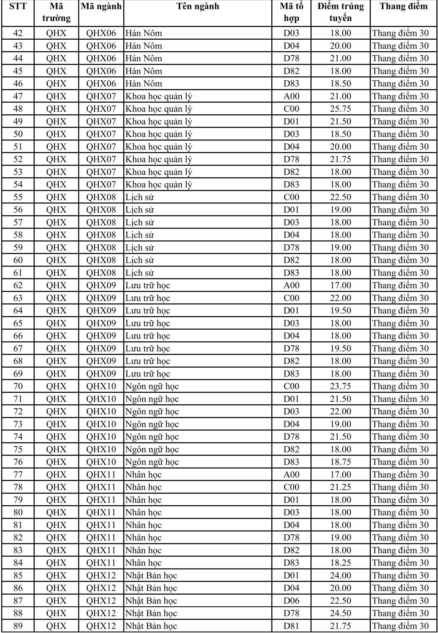 Diem chuan du kien anh 6