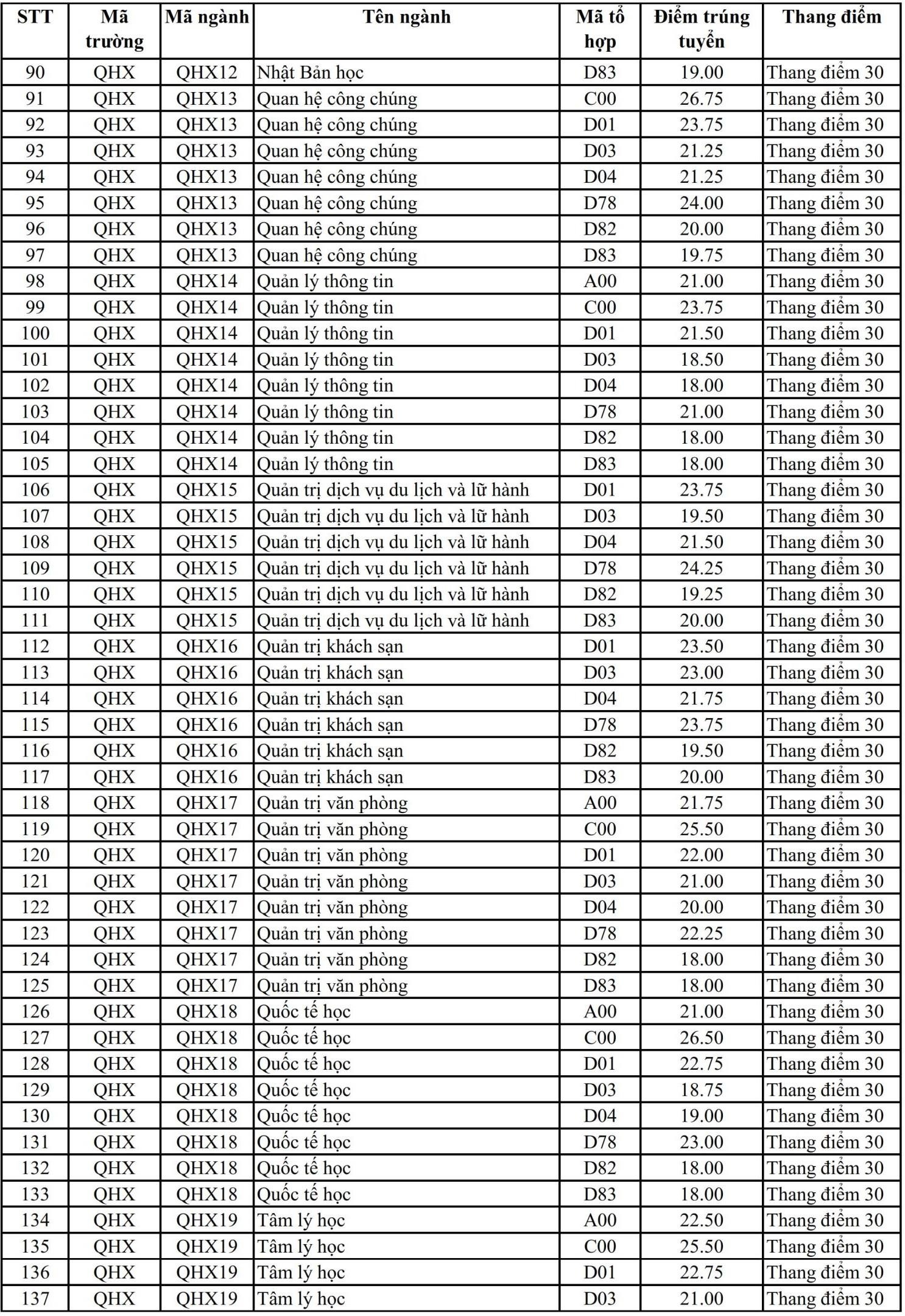 Diem chuan du kien anh 7