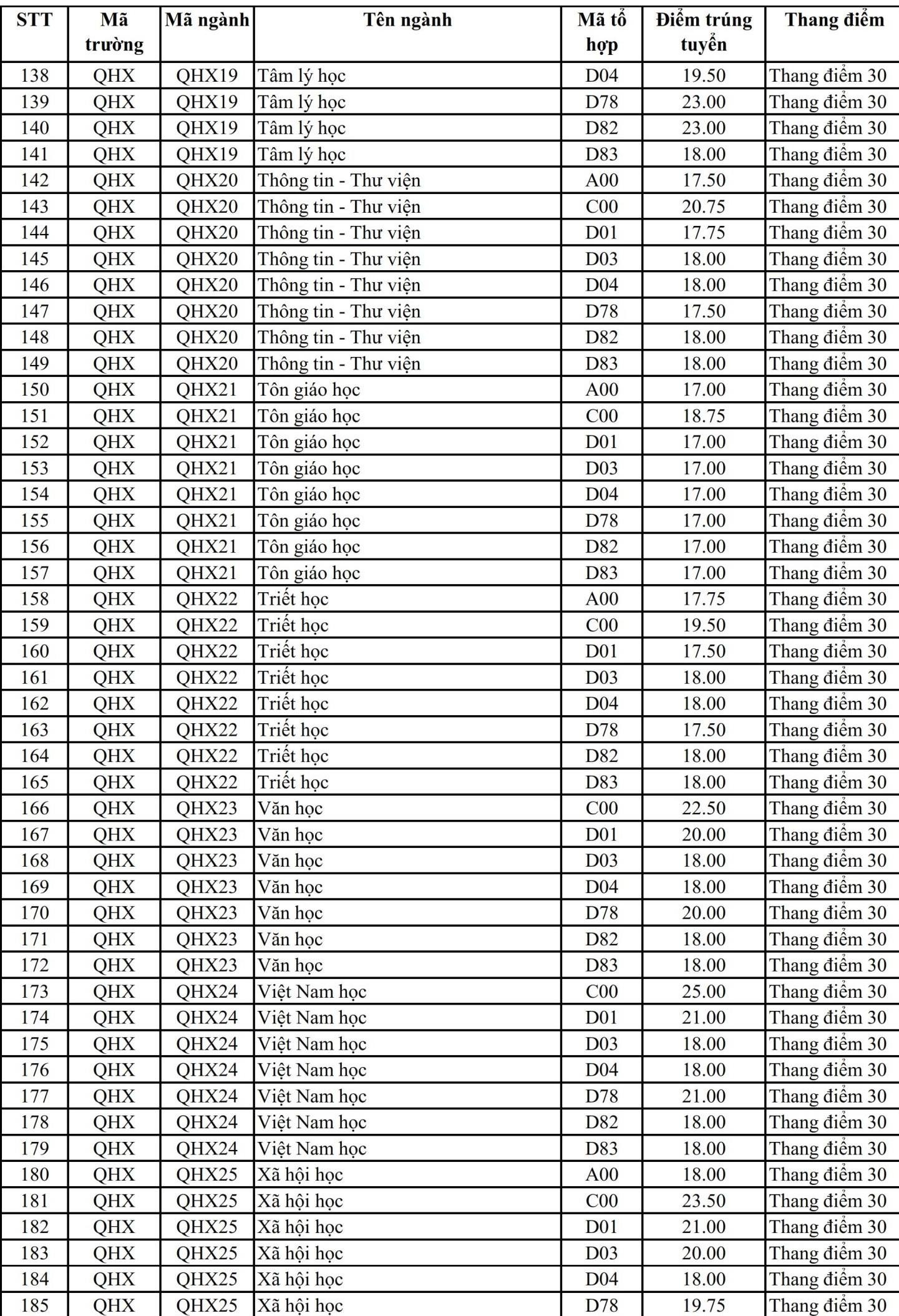 Diem chuan du kien anh 8