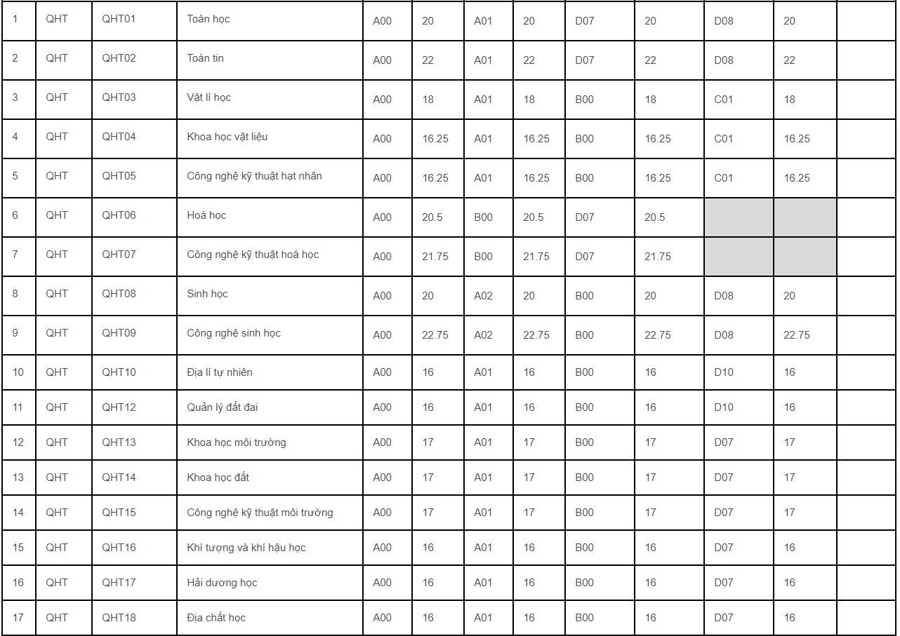 Diem chuan khoi tu nhien anh 1