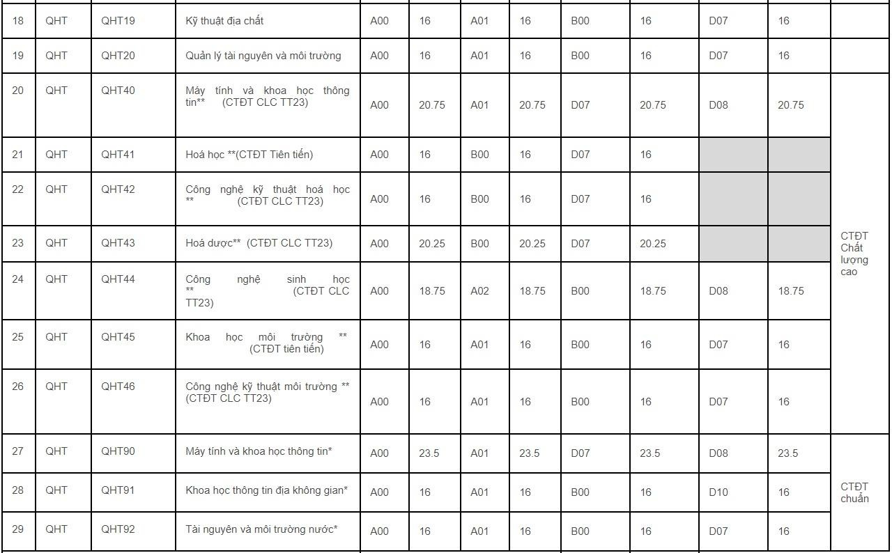 Diem chuan khoi tu nhien anh 2