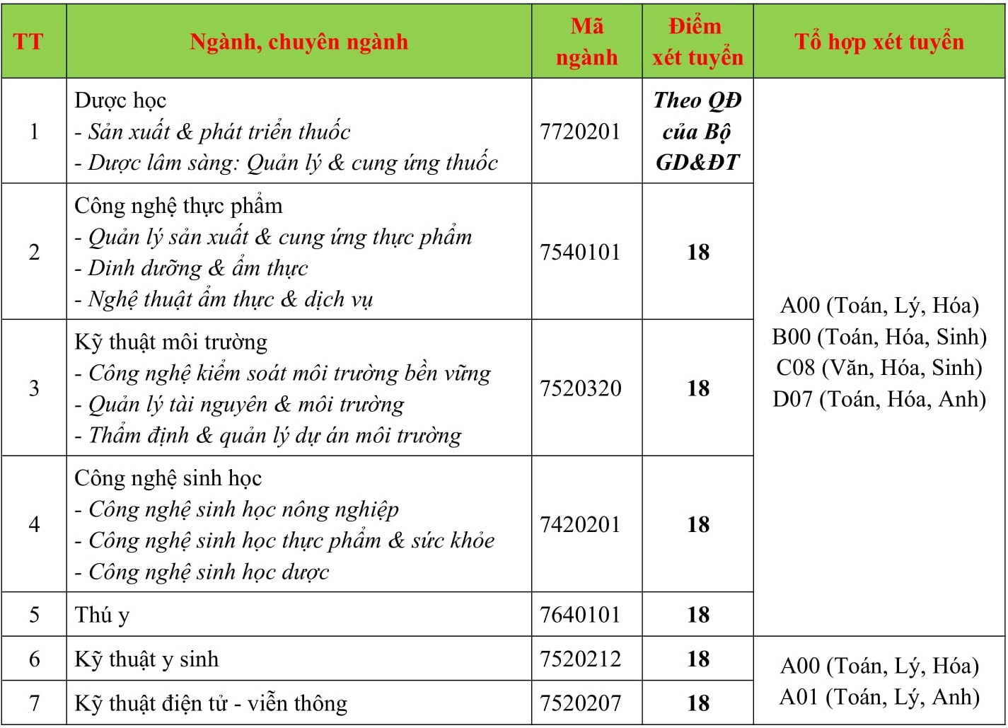 Diem san tuyen sinh dai hoc anh 13