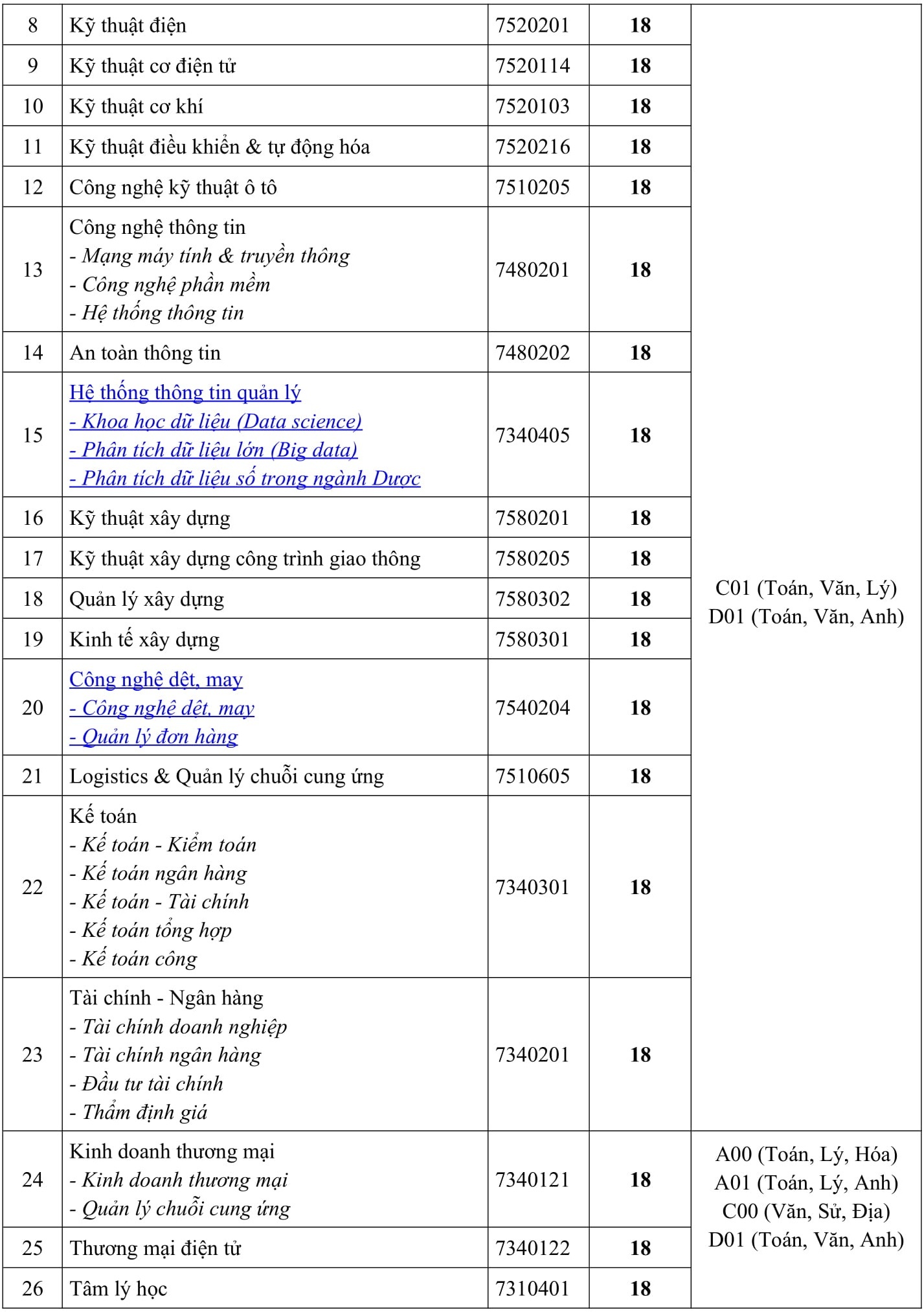 Diem san tuyen sinh dai hoc anh 14