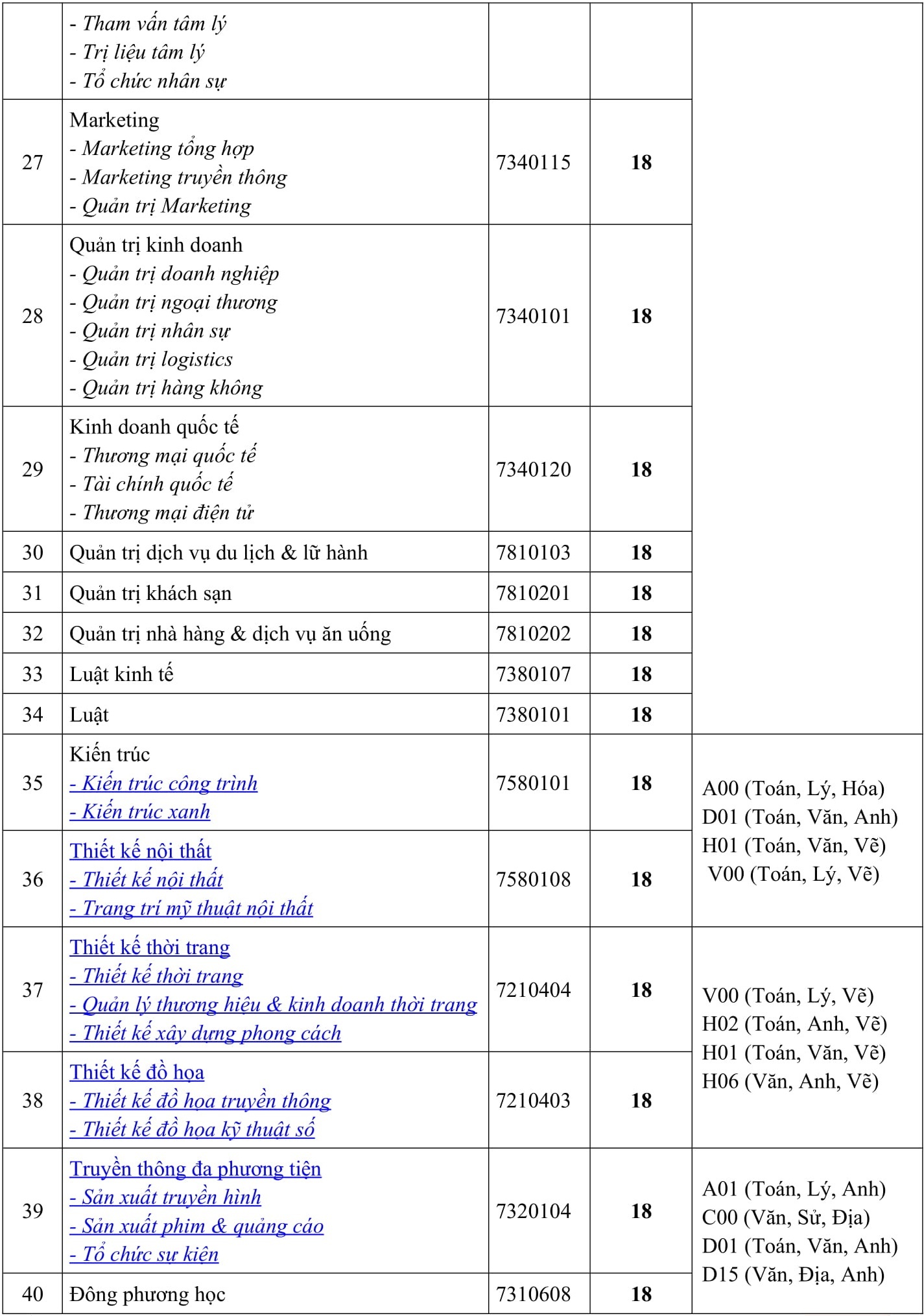 Diem san tuyen sinh dai hoc anh 15