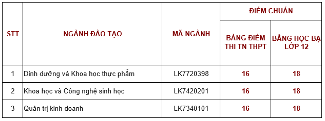 Diem san tuyen sinh dai hoc anh 12